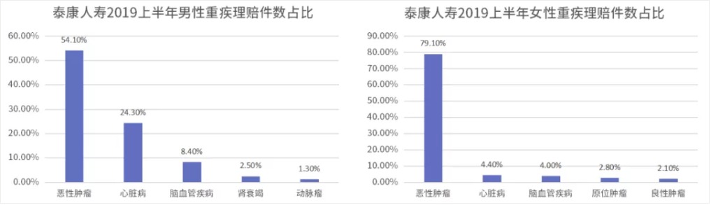 糖尿病買保險為什么這么難 應該怎么買？
