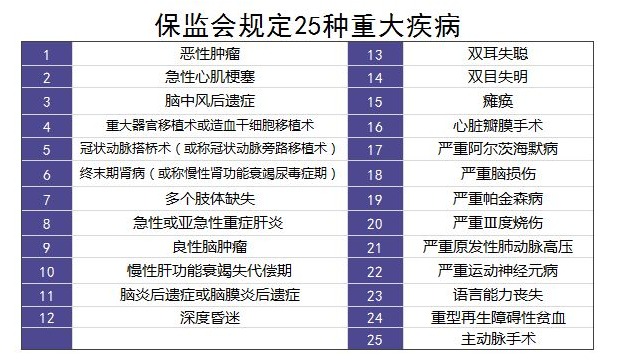 重疾險里的別樣設(shè)計：你聽說過中癥嗎？