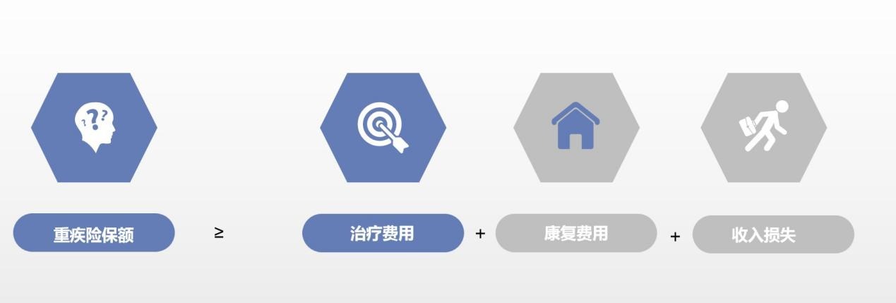 算一算：賠多少錢夠看病？