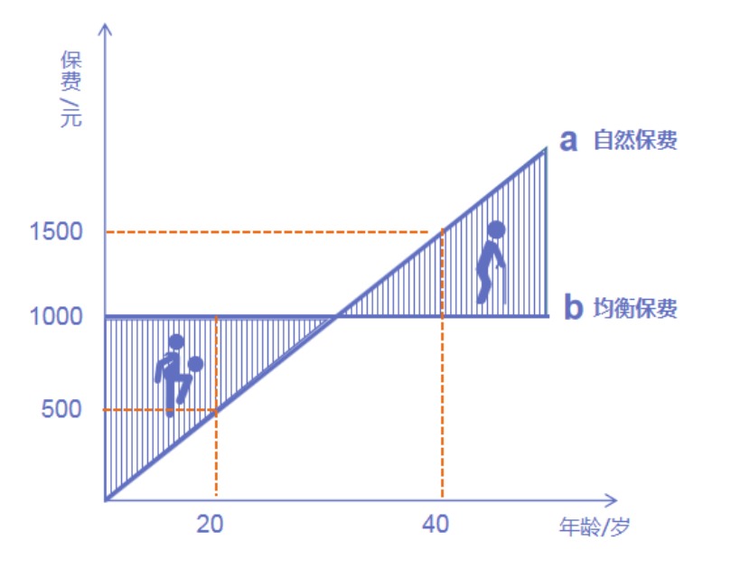 為什么過(guò)了猶豫期，保險(xiǎn)公司只退現(xiàn)金價(jià)值