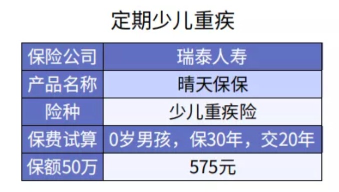 給孩子買(mǎi)重疾險 選擇定期還是終身重疾險