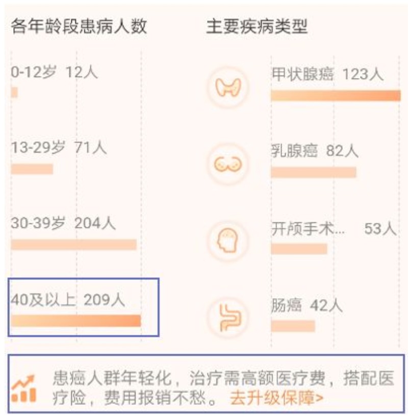 有了相互寶，還要保險(xiǎn)嗎