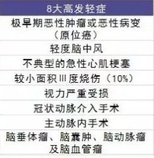 平安福澤兩全重疾險怎么樣