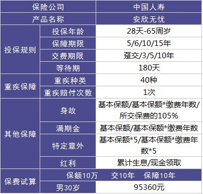 中國人壽安欣無憂測評(píng)