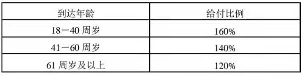 福滿堂好不好，值不值得買
