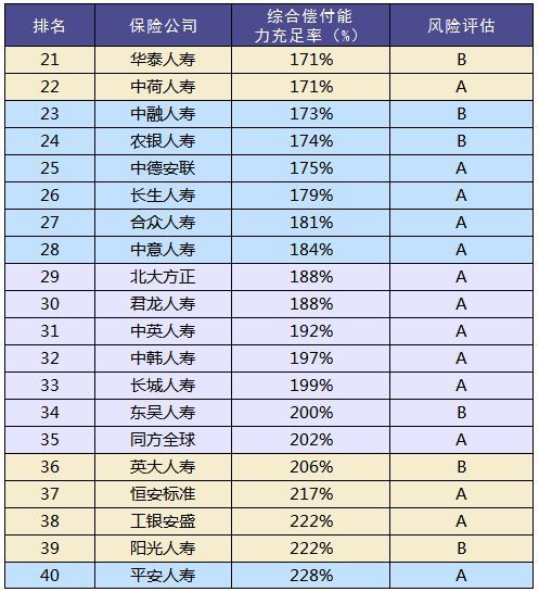買保險和保險公司大小有關(guān)系嗎？