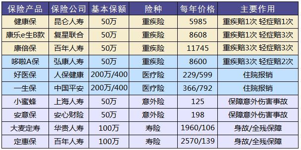 買保險和保險公司大小有關(guān)系嗎？