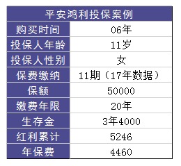 平安鴻利兩全險好不好？值不值得購買？