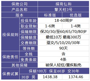 擎天柱3號(hào)壽險(xiǎn)測評(píng)