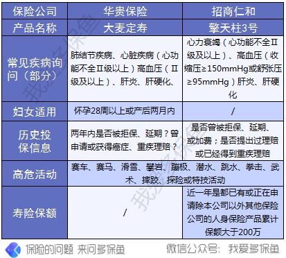 擎天柱3號(hào)壽險(xiǎn)測評(píng)