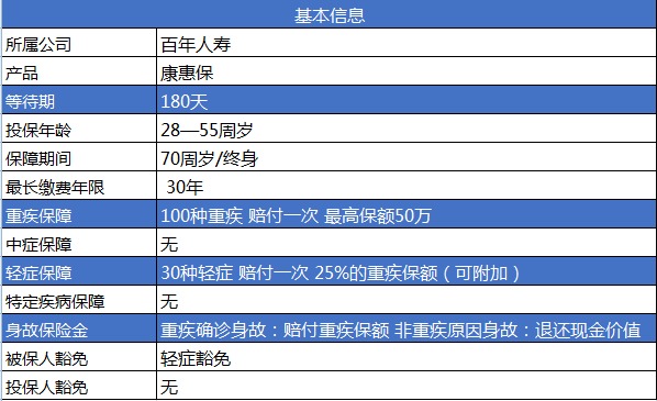 百年康惠保重疾險(xiǎn)產(chǎn)品測評(píng)