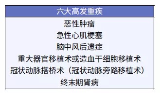 給孩子買重疾險太糾結(jié)？這3個問題先弄清！
