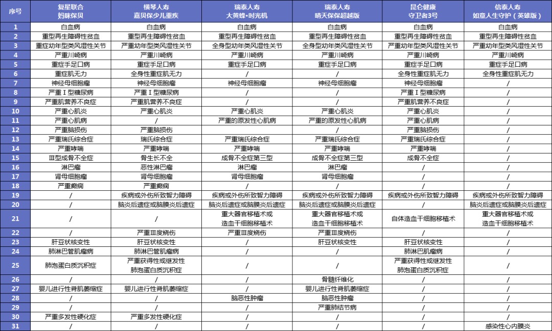 給孩子買重疾險太糾結(jié)？這3個問題先弄清！