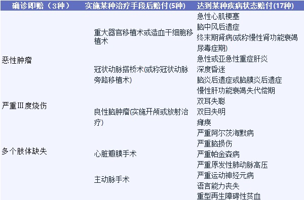 影響重疾險理賠的幾個細節(jié)，你都知道嗎？
