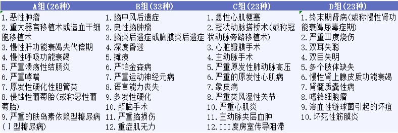 影響重疾險理賠的幾個細節(jié)，你都知道嗎？