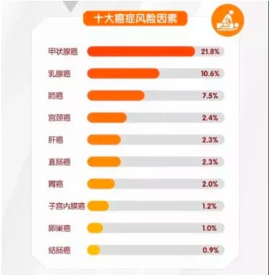 重疾險將重新定義 ，影響每一位投保人！