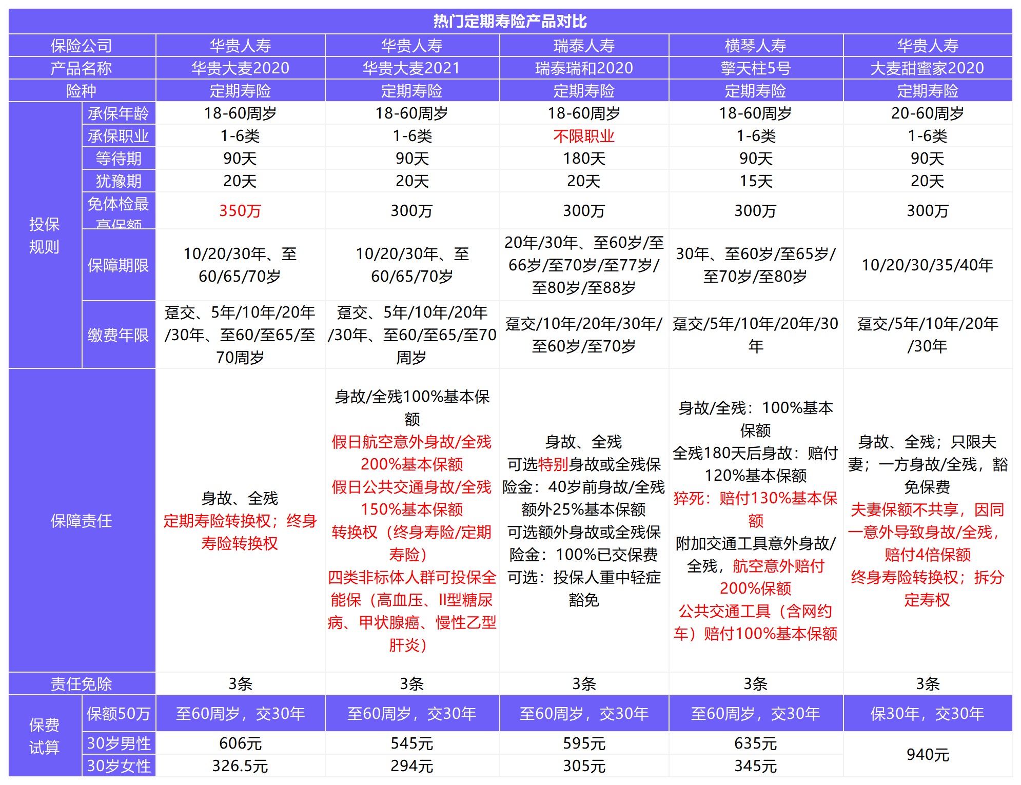 12月壽險(xiǎn)榜單來(lái)了，最值得買(mǎi)了都在這！