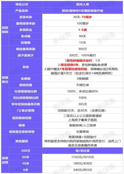 神農(nóng)6年期防癌醫(yī)療險(xiǎn)測評