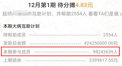 跌破1億人，相互寶還要保下去嗎？