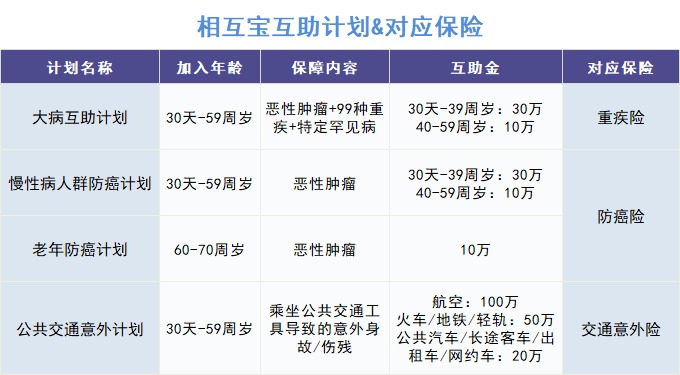 跌破1億人，相互寶還要保下去嗎？
