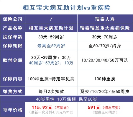跌破1億人，相互寶還要保下去嗎？