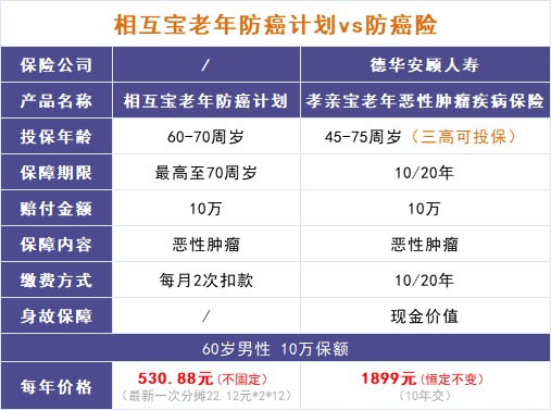 跌破1億人，相互寶還要保下去嗎？