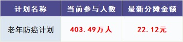 跌破1億人，相互寶還要保下去嗎？