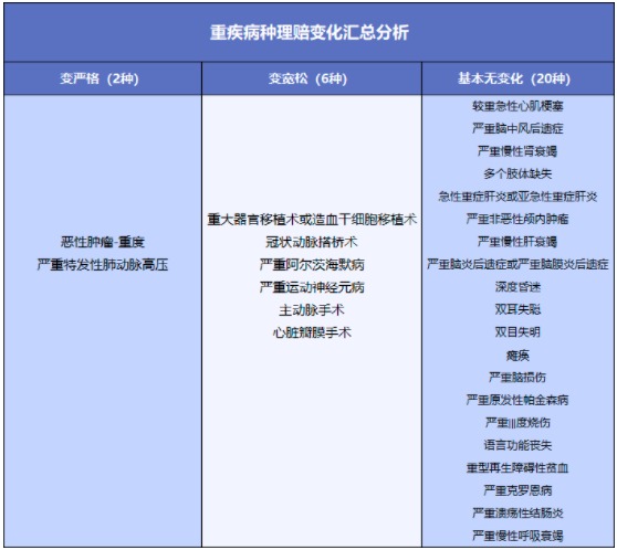 舊產(chǎn)品可按新規(guī)賠！買重疾險的好機會來了？