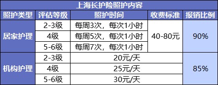 國家正在推行的社保第六險:長護險,能做什么?