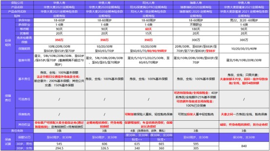從新開始：1月壽險榜單來了，最值得買的都在這！