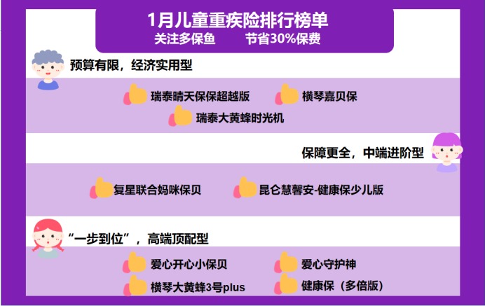 2021年最新兒童重疾險(xiǎn)榜單，最值得買的都在這！
