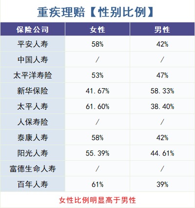 重疾險(xiǎn)怎么買？理賠數(shù)據(jù)告訴你！