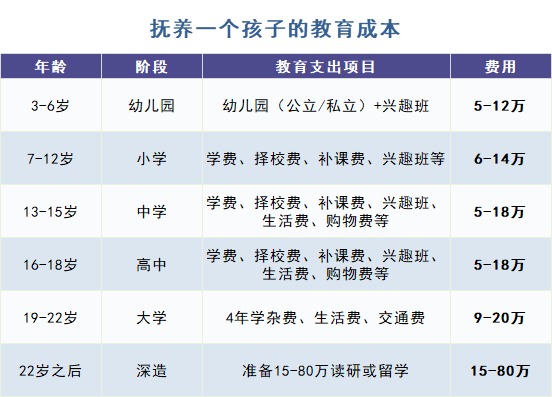 給孩子買教育金保險(xiǎn)，真的有必要嗎？
