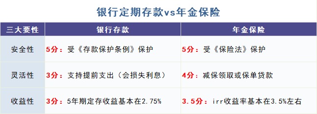 給孩子買教育金保險(xiǎn)，真的有必要嗎？