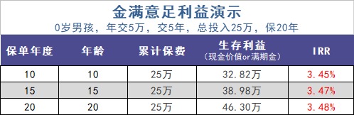 給孩子買教育金保險(xiǎn)，真的有必要嗎？