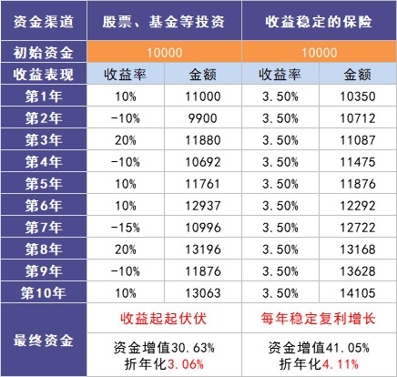 負(fù)利率時(shí)代來(lái)臨,我們手里的錢該何去何從?