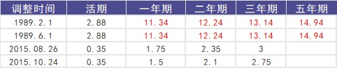 負(fù)利率時(shí)代來(lái)臨,我們手里的錢該何去何從?