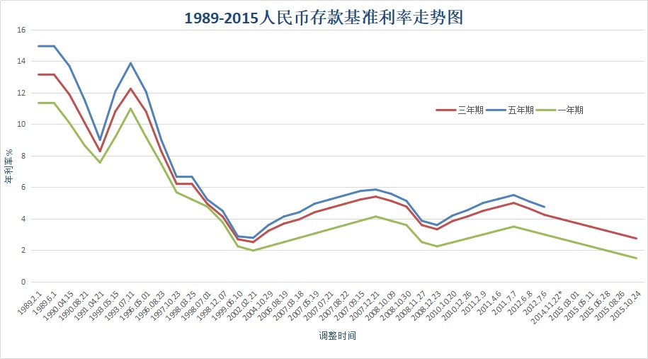 負(fù)利率時(shí)代來(lái)臨,我們手里的錢該何去何從?