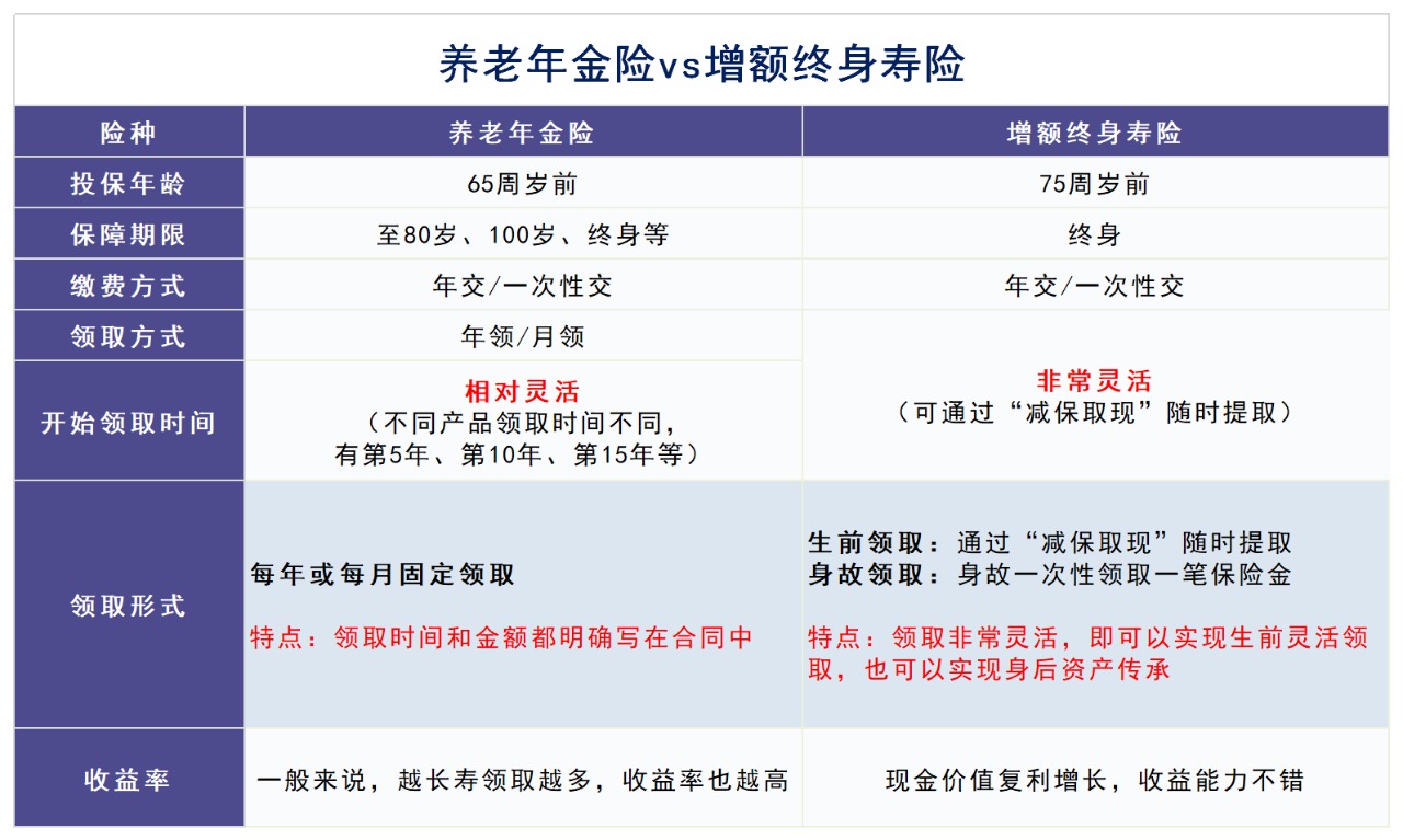 人社部即將推出個(gè)人養(yǎng)老金制度,對(duì)我們有啥影響?