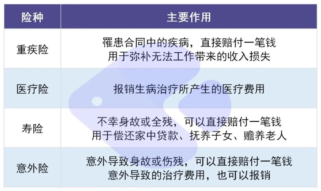 你還在這樣買保險(xiǎn)？有錢也別如此任性！