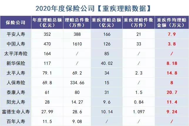 你還在這樣買保險(xiǎn)？有錢也別如此任性！