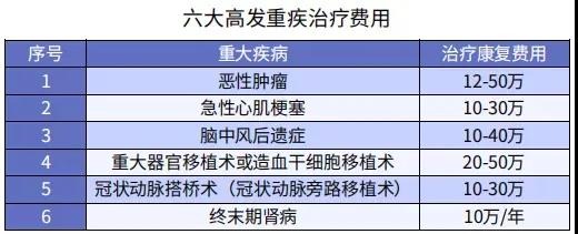 你還在這樣買保險(xiǎn)？有錢也別如此任性！