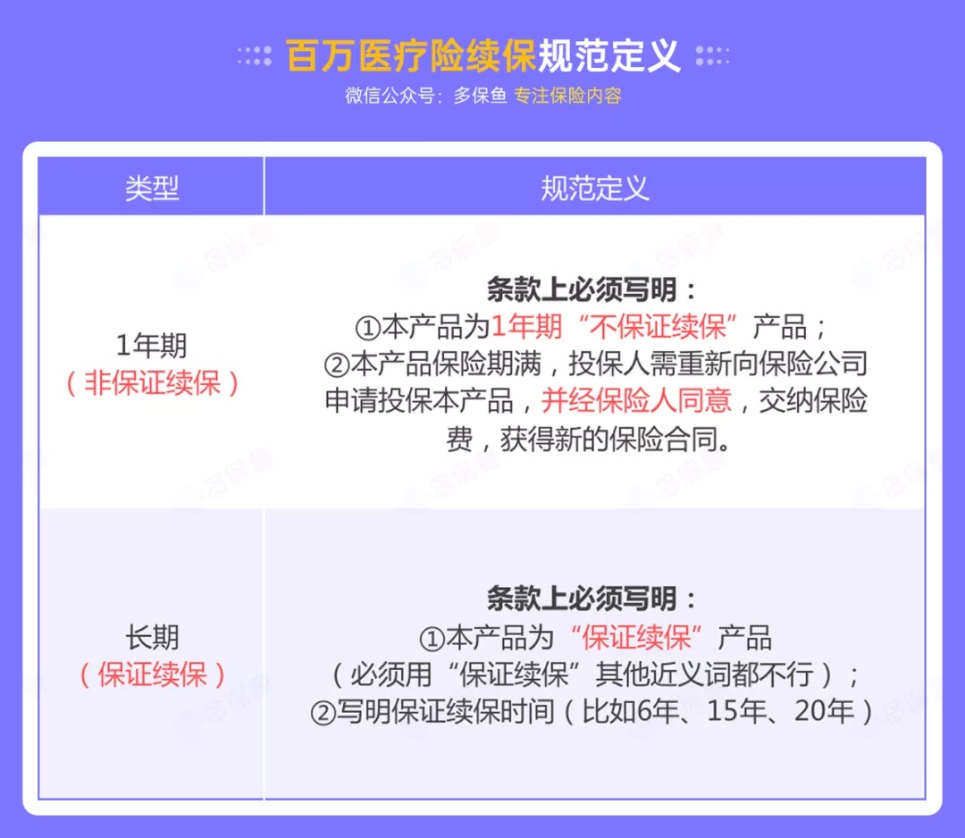 百萬(wàn)醫療險停售背后，被你忽視的“續保隱患”！