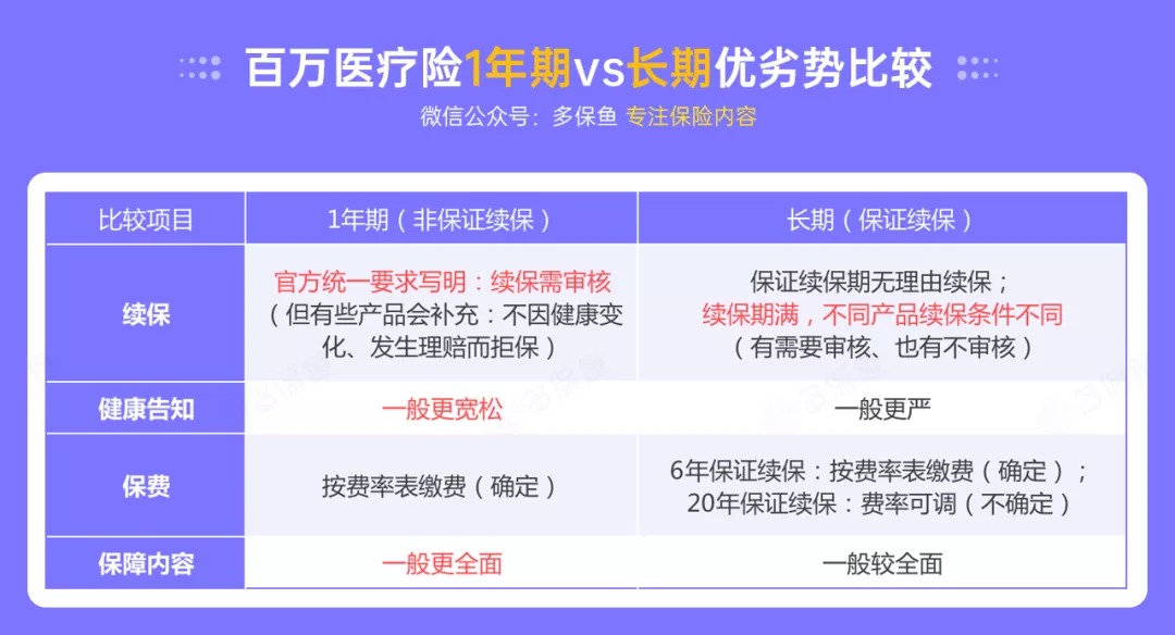 百萬(wàn)醫療險停售背后，被你忽視的“續保隱患”！