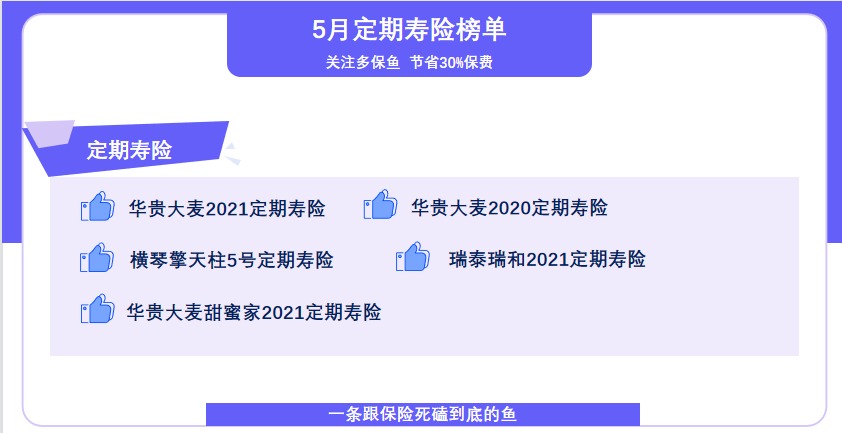 5月定期壽險(xiǎn)榜單來(lái)了,最值得買(mǎi)了都在這!