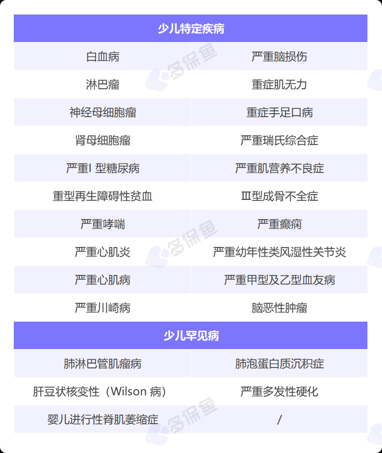 每月榜單 | 6月重疾險榜單公布來(lái)了！