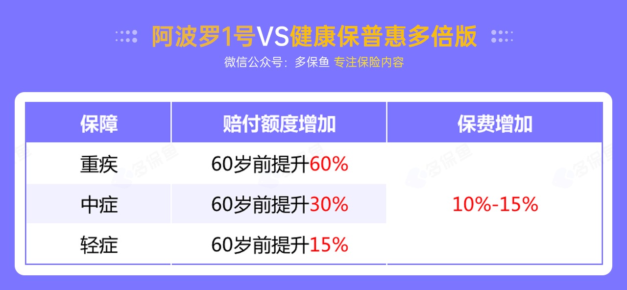 每月榜單 | 6月重疾險榜單公布來(lái)了！