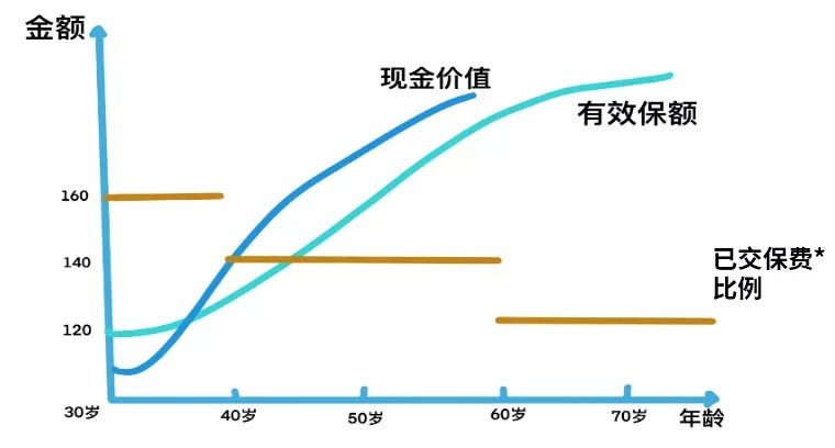 買保險(xiǎn)真的能賺錢？揭秘保險(xiǎn)收益的真相！