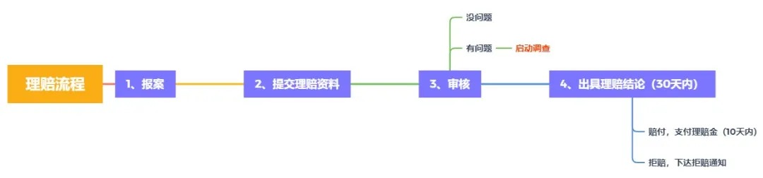理賠內(nèi)幕揭秘！我們的身體情況保險公司都能查到？