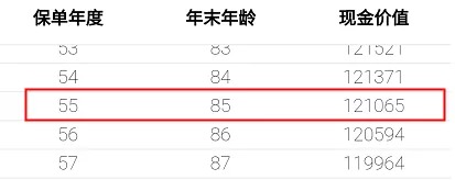 重疾險保到70歲還是終身？揭開重疾定價陷阱！